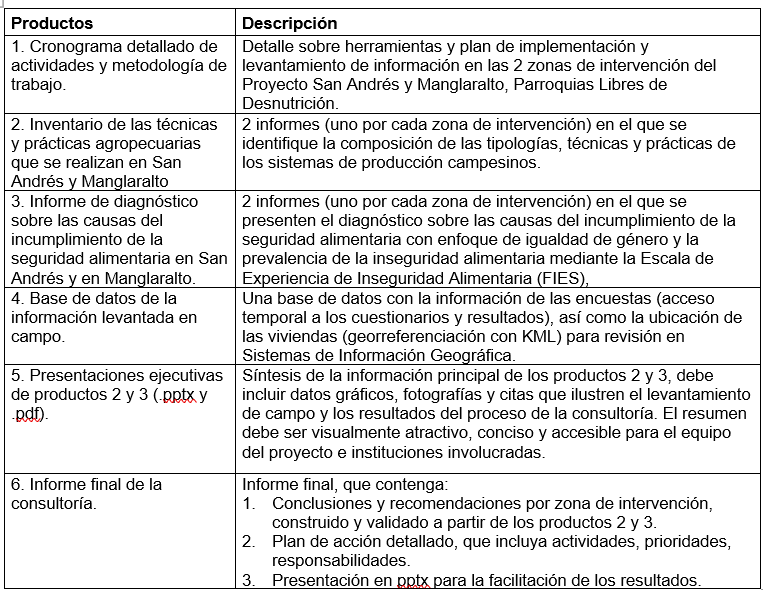Consultoría Elaboración del inventario de prácticas y técnicas